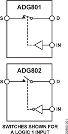 ADG802BRM的内部电路图解